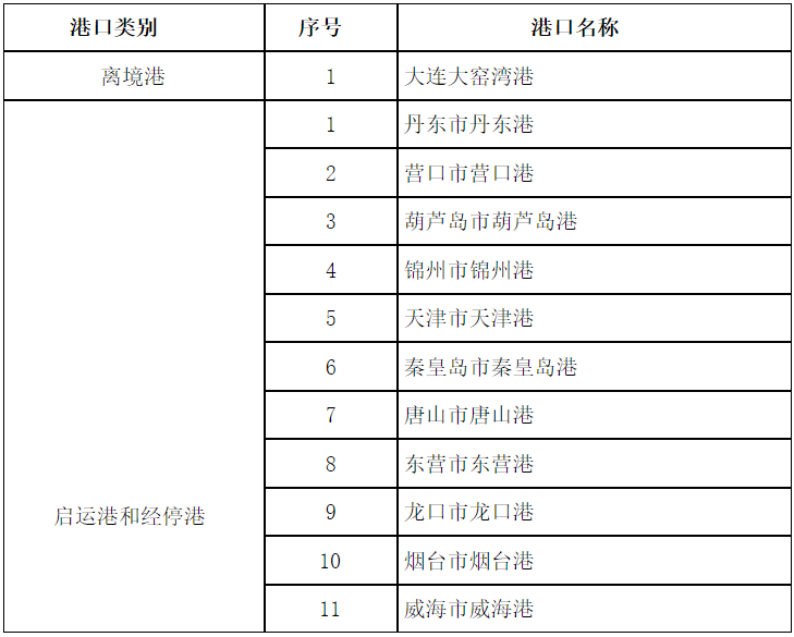1680509484411587.png 辽宁.png